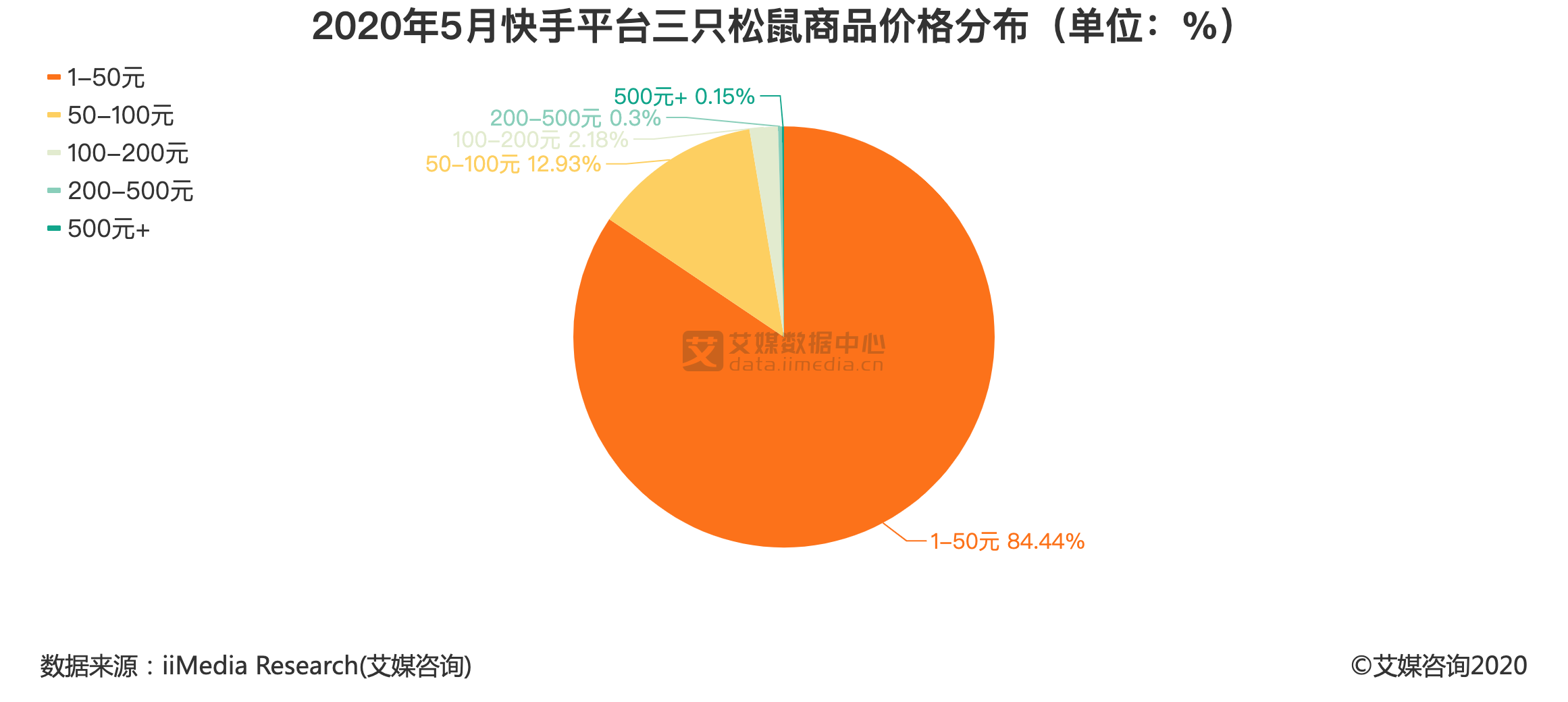 快手播放量购买网站便宜_购买快手播放量和双击的网站_购买快手播放量软件下载