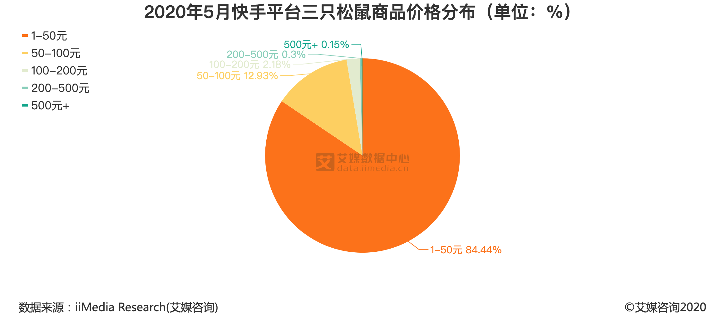 买快手评论_快手买评论网站_快手买评论赞链接入口