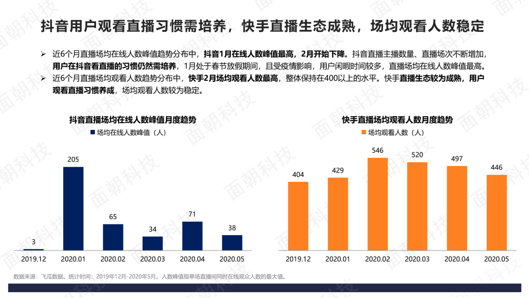 余额宝什么时候有收益_快手如何查看播放记录_快手播放量一万有多少收益
