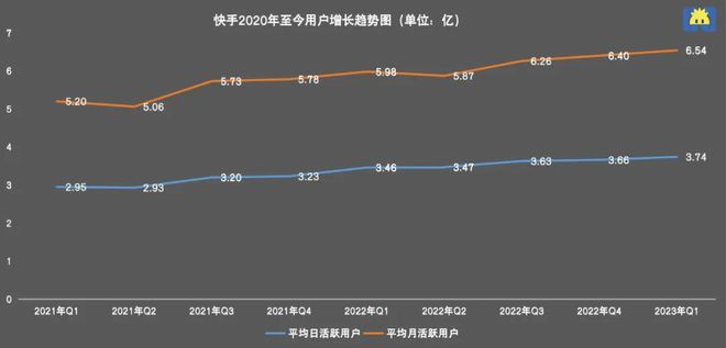 快手短视频播放量收益_快手播放量一万有多少收益_快手播放量钱怎么算