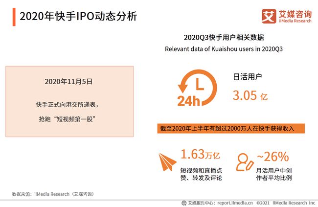 低价快手播放量平台_快手播放量购买网站最便便宜_购买快手播放量软件下载