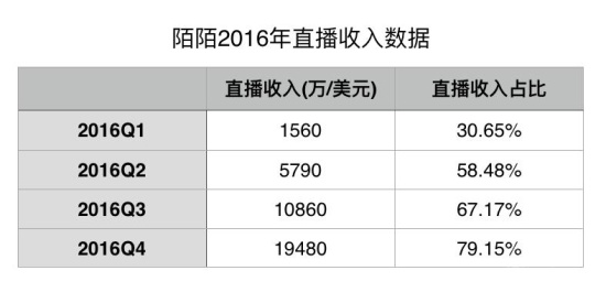 快手赞10000只需5毛网站_快手100个赞网站