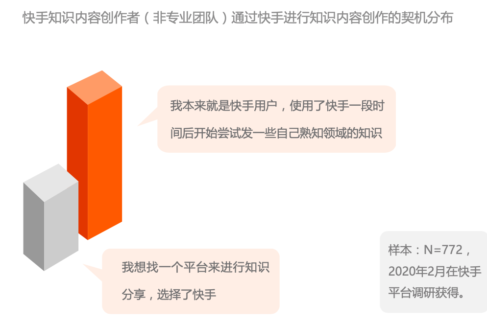 免刷快手播放_快手刷播放软件手机版_快手播放量几十个怎么回事