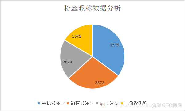 粉丝订单_粉丝买卖平台_粉丝下单平台