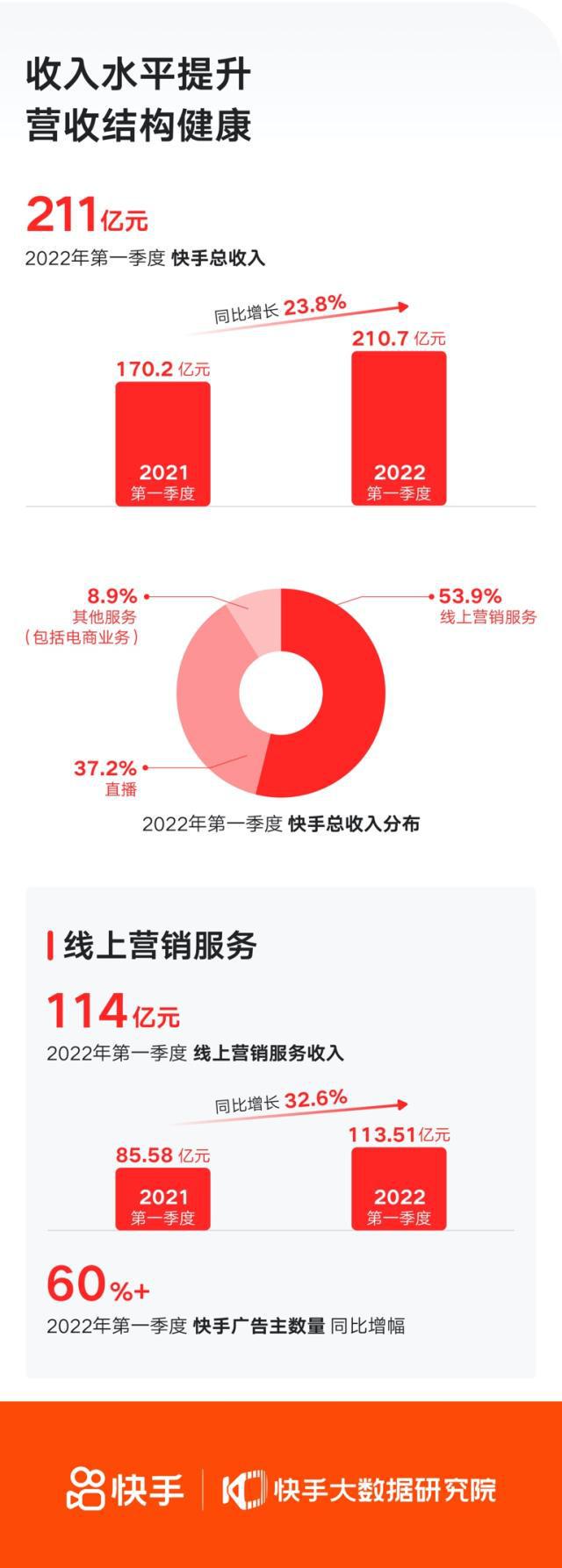 快手播放量点赞低价平台_低价网站快手点赞_快手作品低价点赞网站
