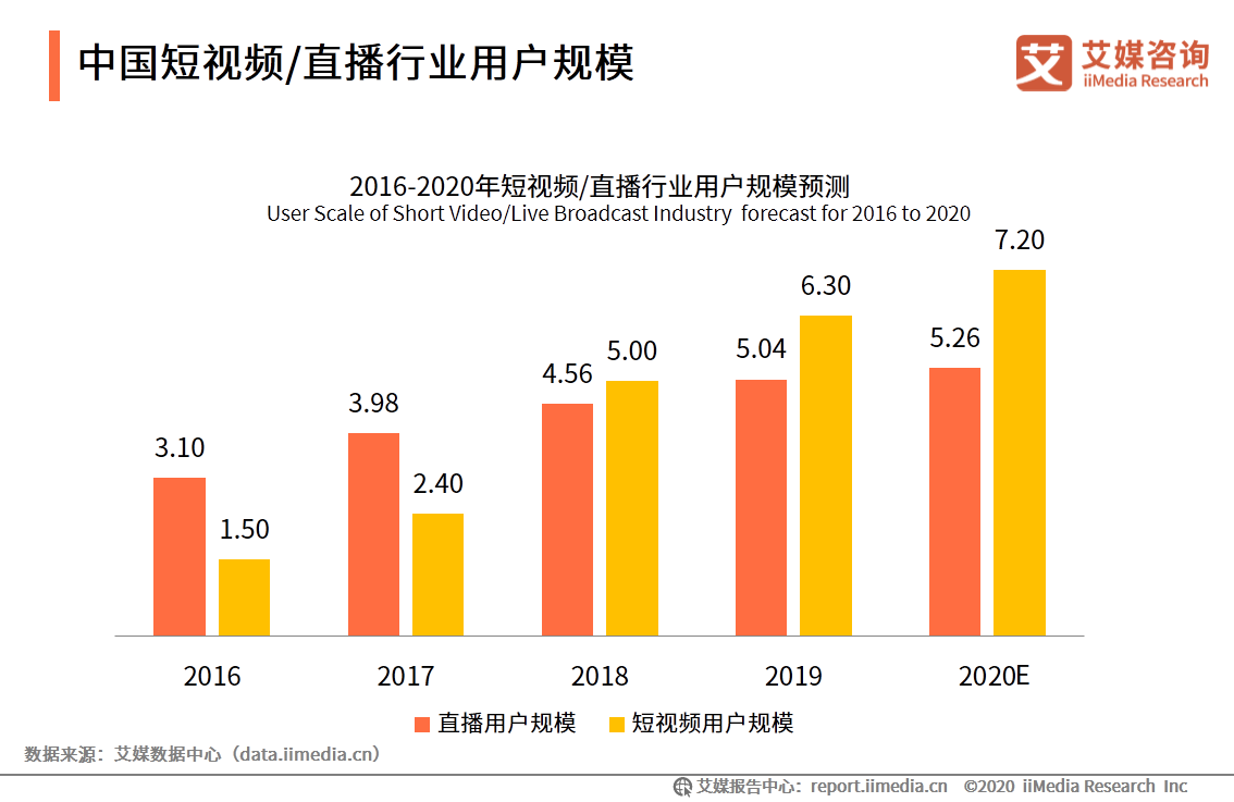 快手刷双击0.01元100个双击秒到账_快手刷双击秒刷元三千_快手秒刷100双击