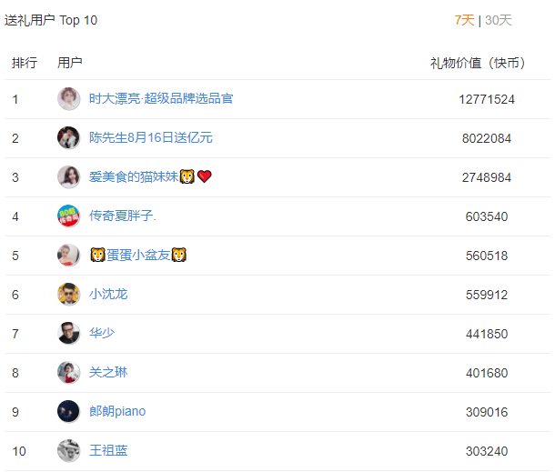 快手怎么看播放记录_免费刷网站点击量网站_快手播放量购买网站0.01