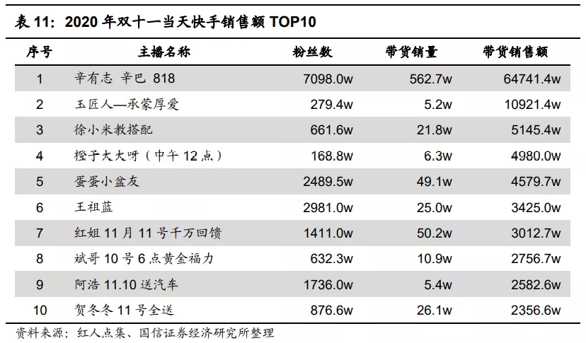 快手刷粉丝的软件_刷快手粉丝的qq_快手免费增长1w粉软件