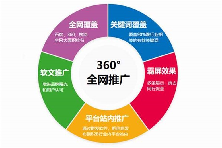 全网推广引流黑科技_推广黑科技软件_黑科技引流推广神器免费免费