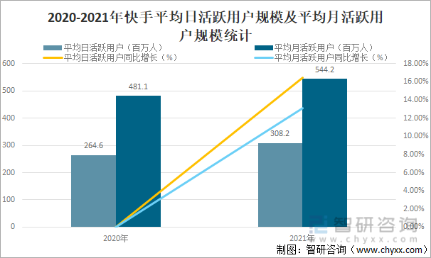 快手播放量购买网址_快手直播账号购买_微商快手网址