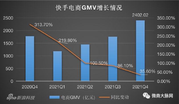 快手播放量购买网址_微商快手网址_快手直播账号购买