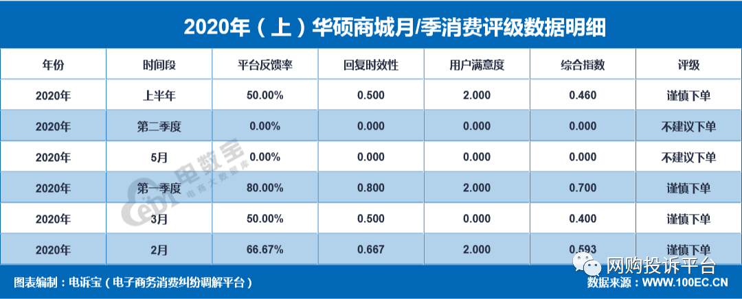 卡密刷赞下单平台_名片赞下单平台_快手点赞自助平台下单网站免费