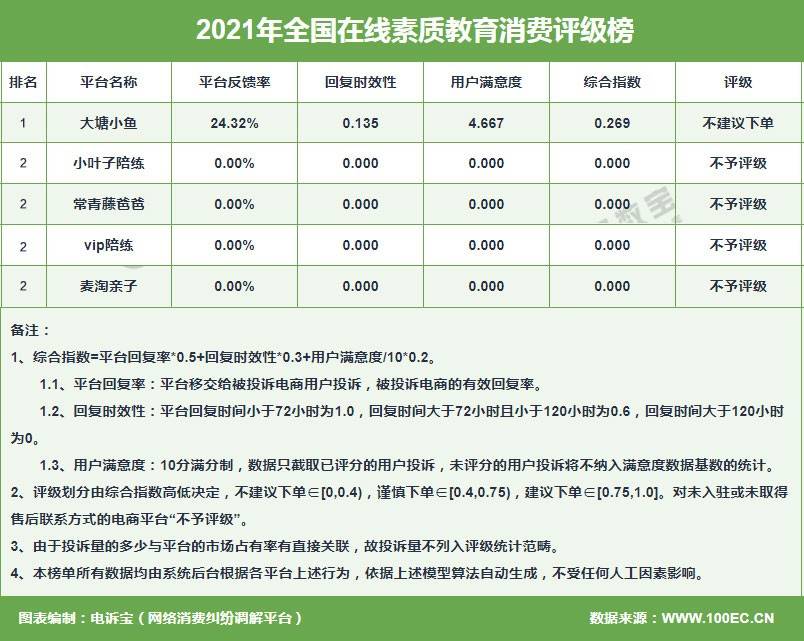 名片赞下单平台_卡密刷赞下单平台_快手点赞自助平台下单网站免费