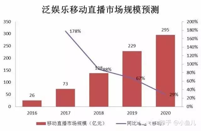 快手粉丝是钱吗_八元一万快手粉丝_3元快手粉丝