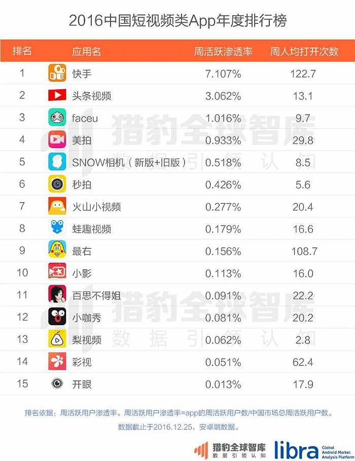 快手活粉购买平台_快手买8万活粉_快手活粉购买便宜