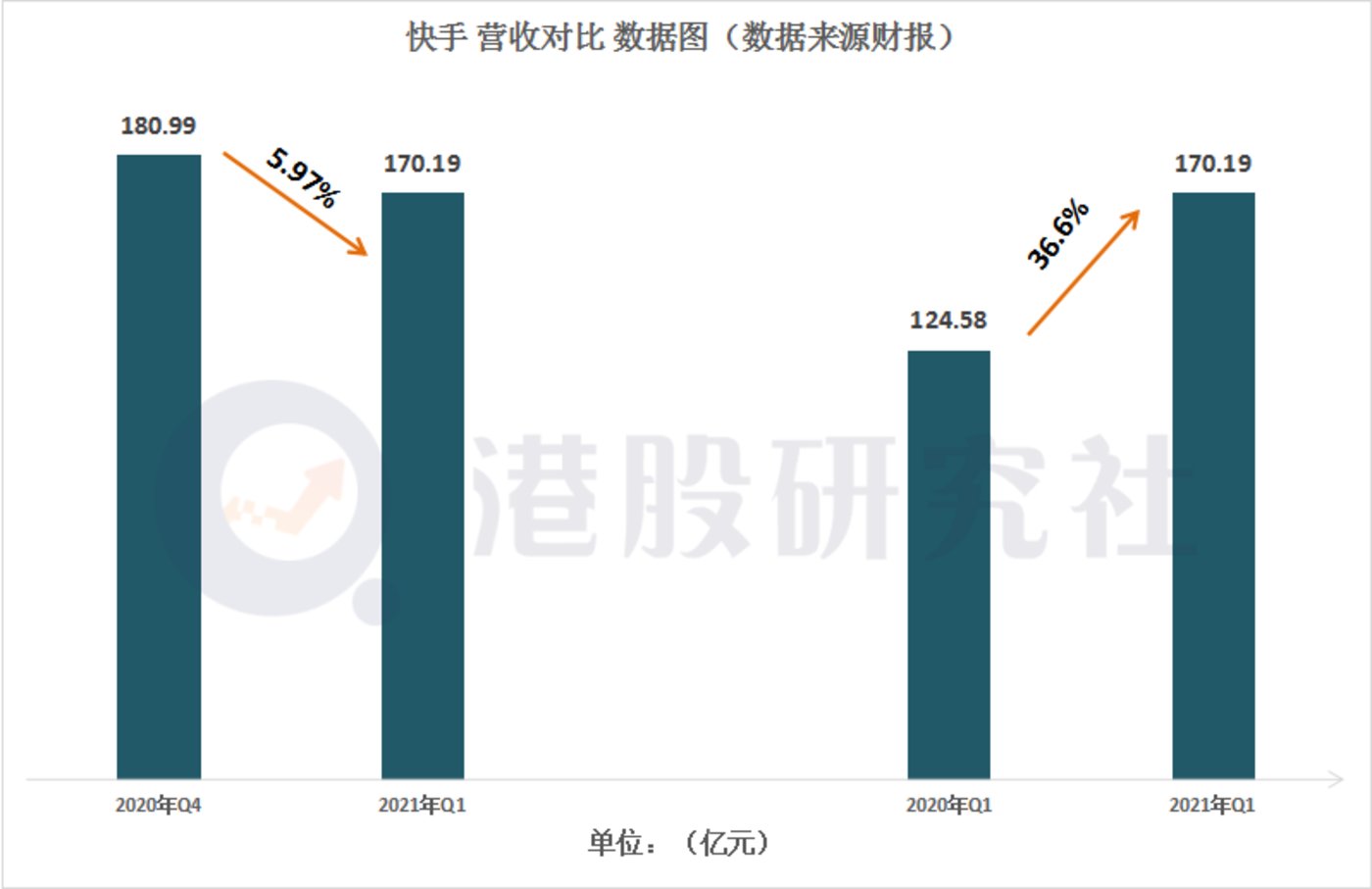 爱奇艺点击量收益分成_免刷快手播放_快手播放量一万有多少收益