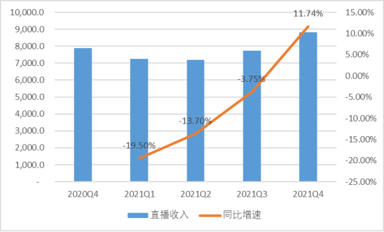 爱奇艺点击量收益分成_快手播放量一万有多少收益_免刷快手播放