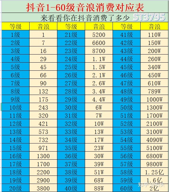 钱宝宝粉_买个10万粉丝的号多少钱_屌丝终有逆袭日木耳再无还粉时