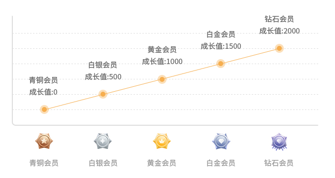 刷永久svip的网址2020_免费刷QQ永久svip网址_刷qq永久svip网站