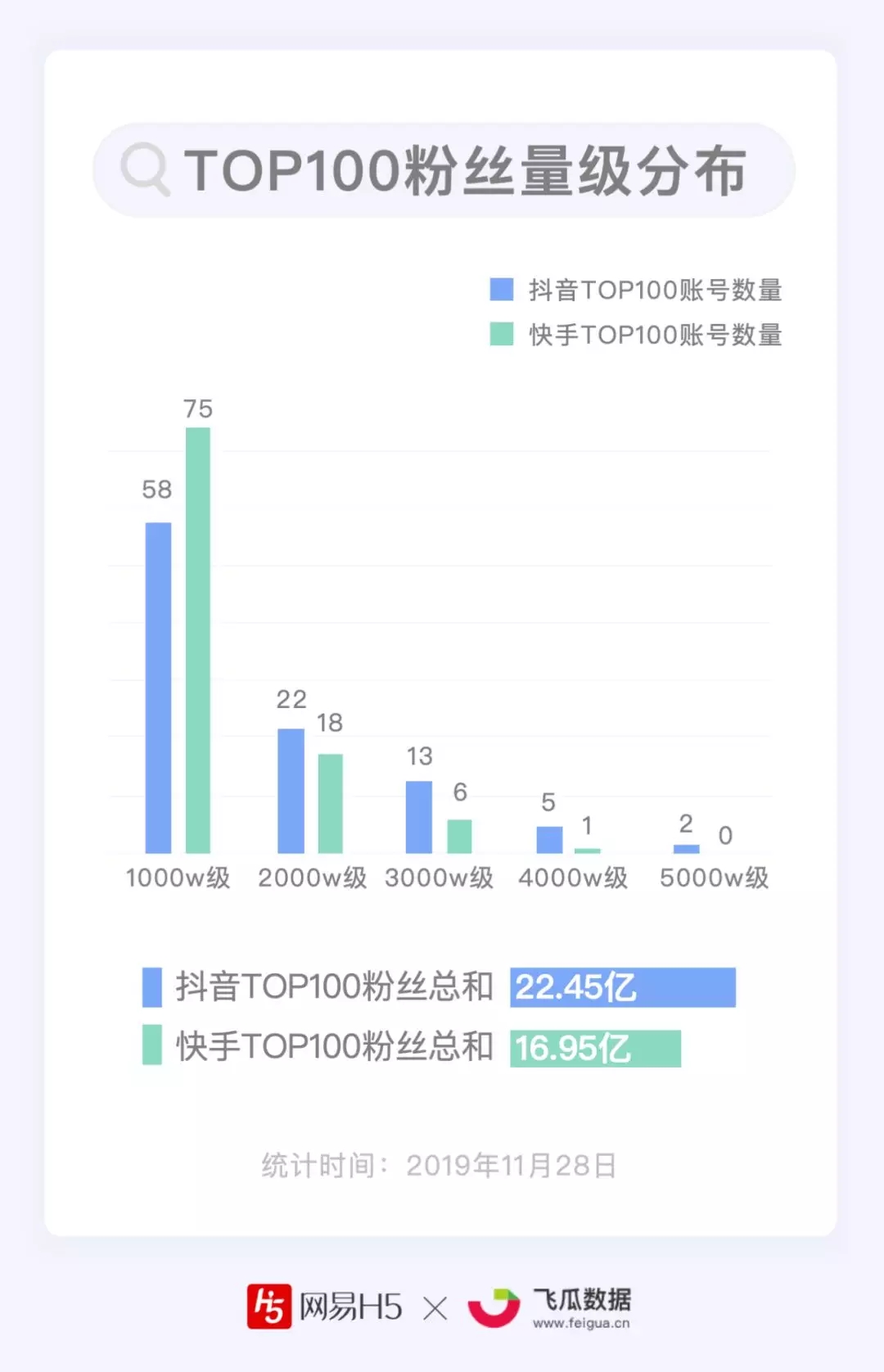 快手粉丝是钱吗_粉丝的快手_八元一万快手粉丝