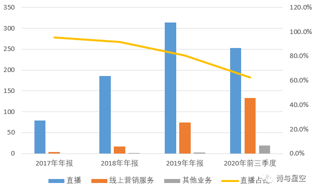 快手播放量计算_快手播放量换算_快手播放量1万算什么水平