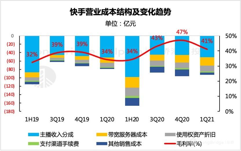 快手播放量1万算什么水平_快手播放量换算_快手播放量计算