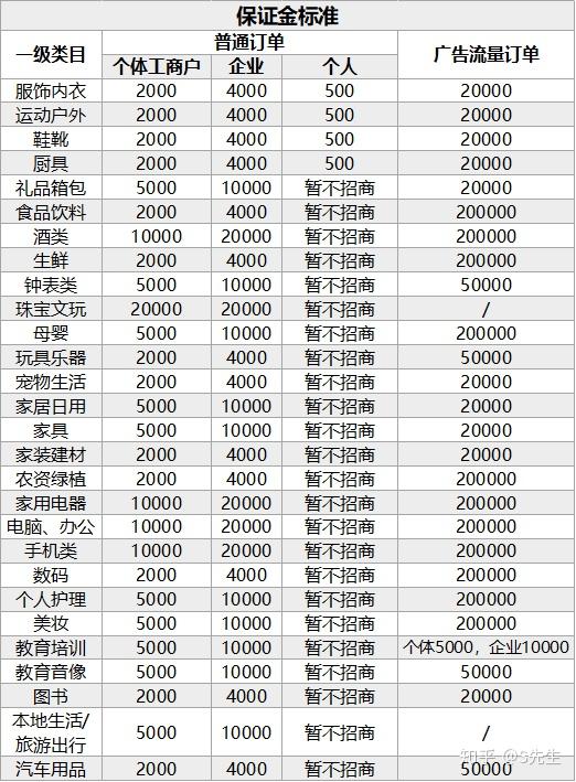 抖音买1000粉会封吗_抖音买1000粉会限流吗_抖音买1000粉在哪买