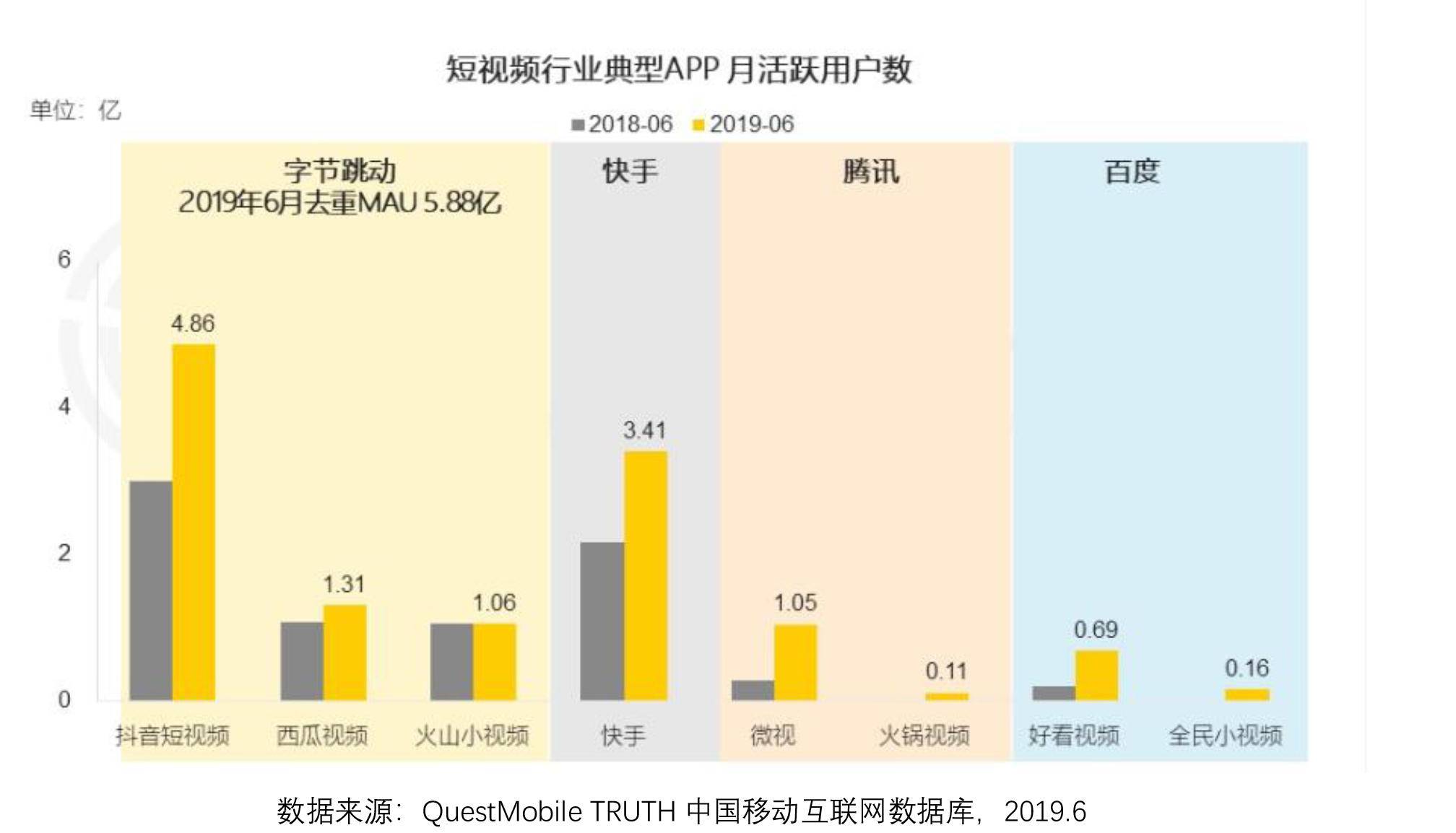 花钱买快手播放量有用吗_在线购买快手播放量_快手播放量购买软件