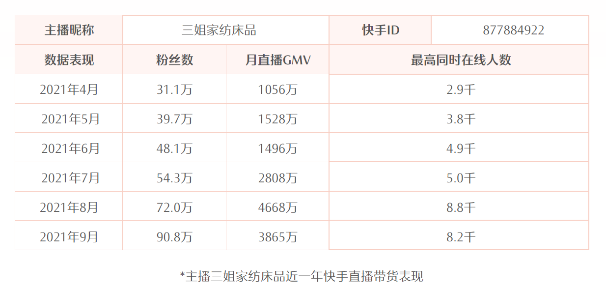 快手刷粉丝的_买快手粉的网站链接_苹果快手直播伴侣链接