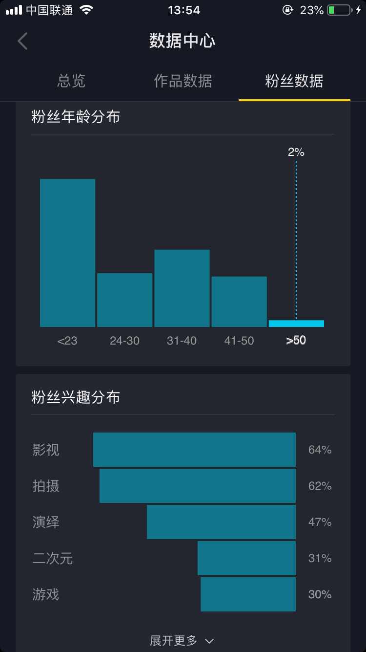 免费涨1000粉丝