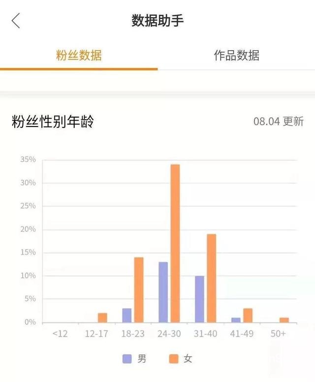 8元一万快手粉丝_3元快手粉丝_快手粉丝是钱吗