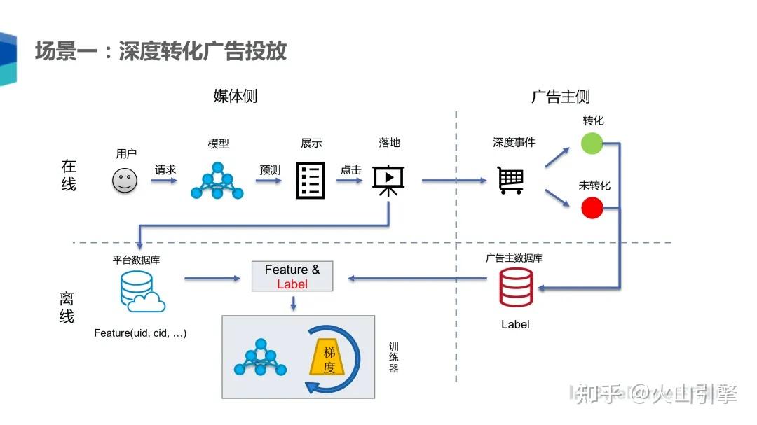 快手播放量1万算什么水平_算播放快手量水平的软件_快手播放量计算