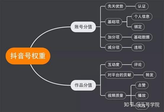 快手播放量200多正常吗_快手播放量只有二三百_快手播放量一二百怎么回事