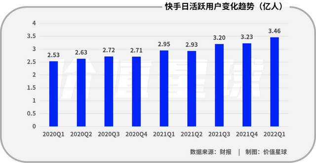 快手播放7k是多少钱_快手播放量有收益吗_快手怎么看播放记录