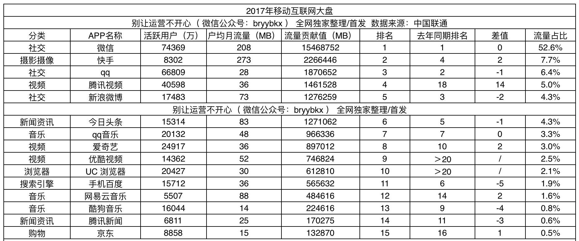 快手播放量购买网站最便便宜_购买快手播放量软件下载_快手播放量购买网站免费