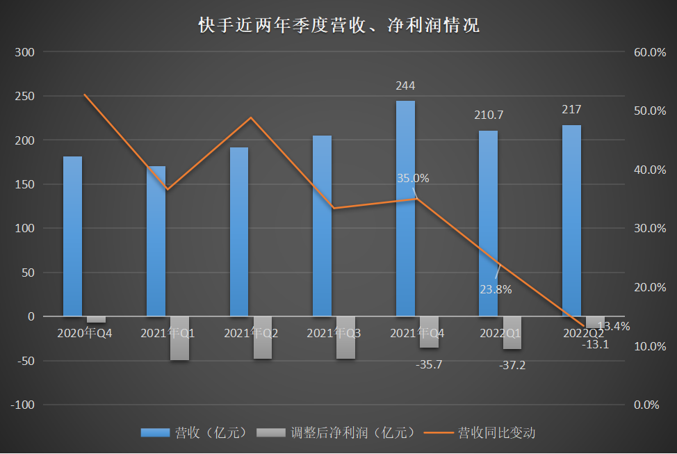 快手播放量有收益吗_快手播放7k是多少钱_快手播放不了视频怎么办