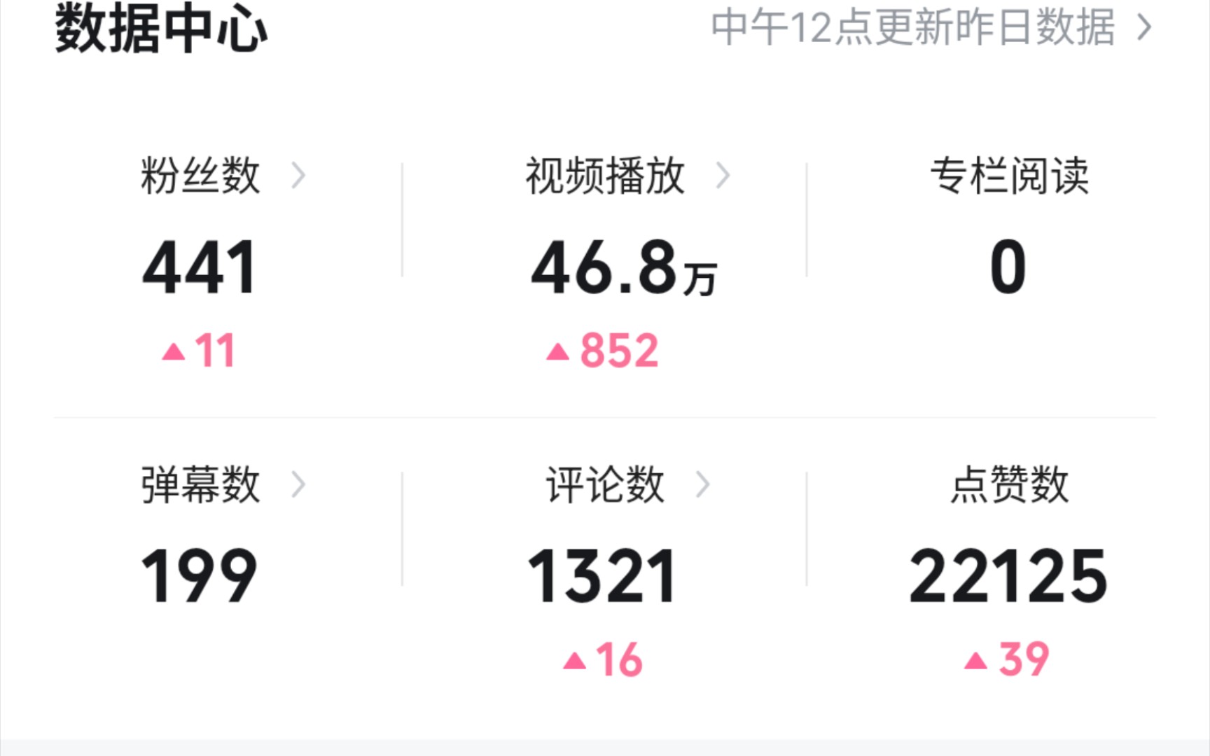 快手播放量换算_快手视频播放量怎么计算_快手播放量1万算什么水平