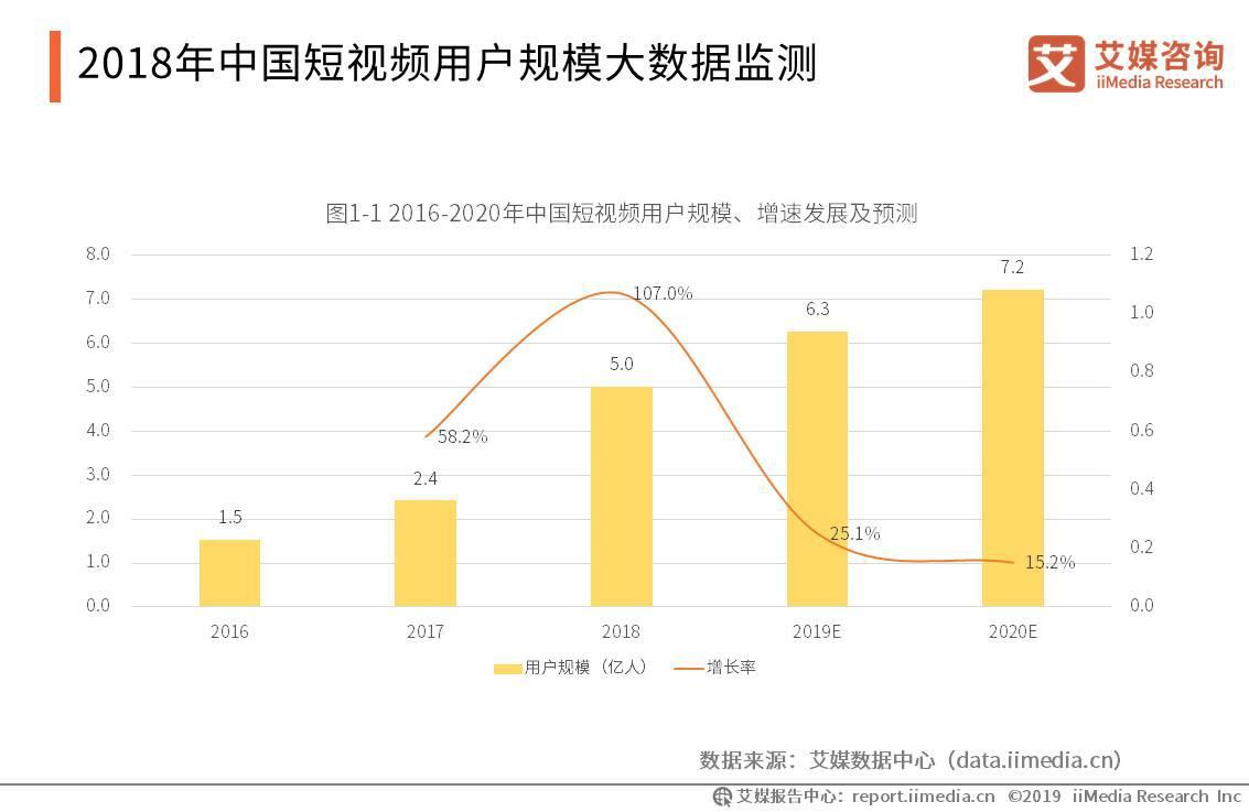 快手短视频播放量收益_快手播放量有收益吗_快手播放量收益怎么算怎么提现