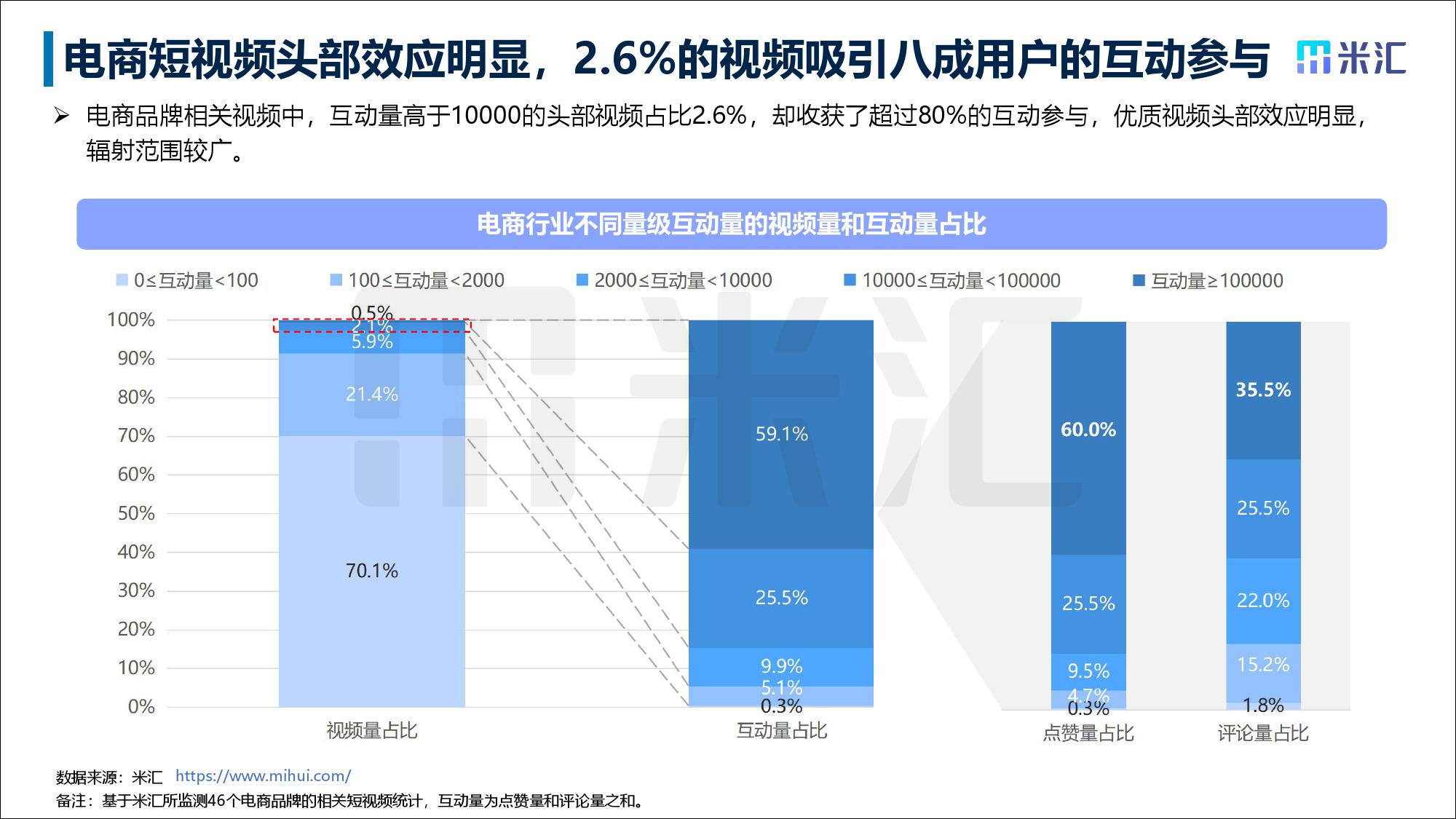 快手短视频播放量收益_快手播放量有收益吗_快手播放量收益怎么算怎么提现