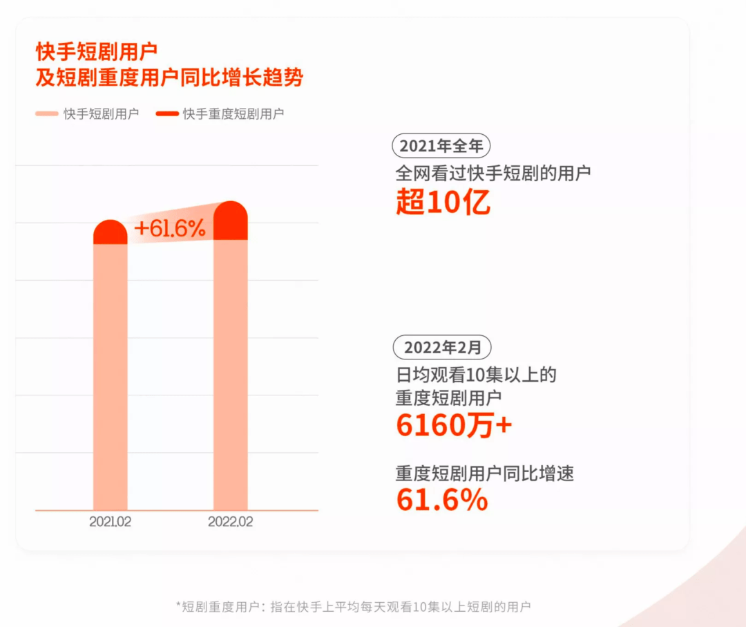 快手播放量突然下降咋回事_快手播放量往下掉_快手视频播放量突然下降