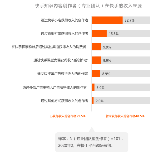 买快手粉软件叫什么_快手叫布丁的小矮人_狐狸叫搞笑视频快手