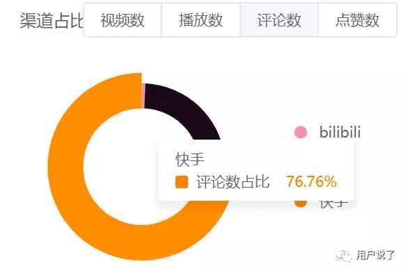 买快手点赞_qq点赞怎么点10次_qq点赞金赞是什么意思