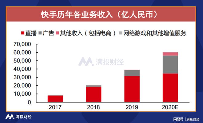 快手买评论网址_快手买评论会影响热门吗_买快手评论