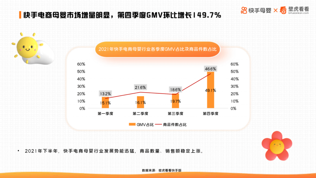 快手活粉网站购买_刷快手粉丝的qq_粉小狞快手