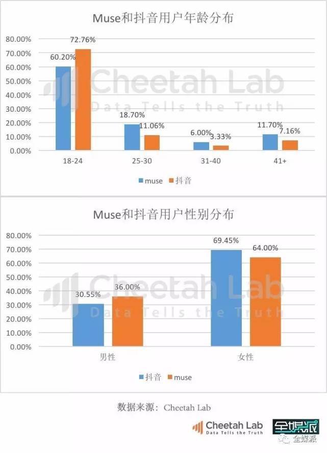 抖音点赞兼职是真的吗_is语音抖音点赞是真的吗_抖音0.1元100个赞