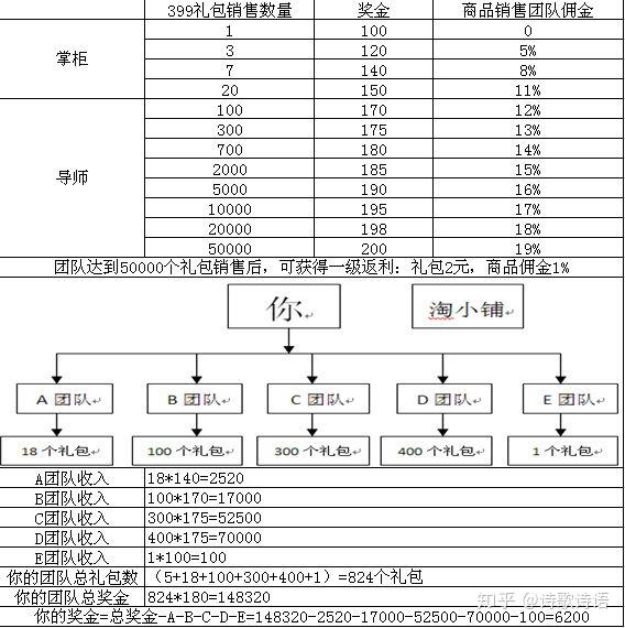 qq名片赞自助下单平台_免费qq业务自助下单平台_不需卡密自助下单平台