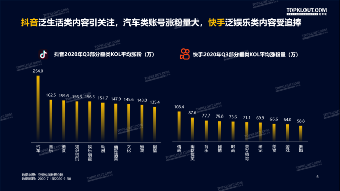 快手播放量到1000说明什么_快手1000w播放量_快手播放量1千多