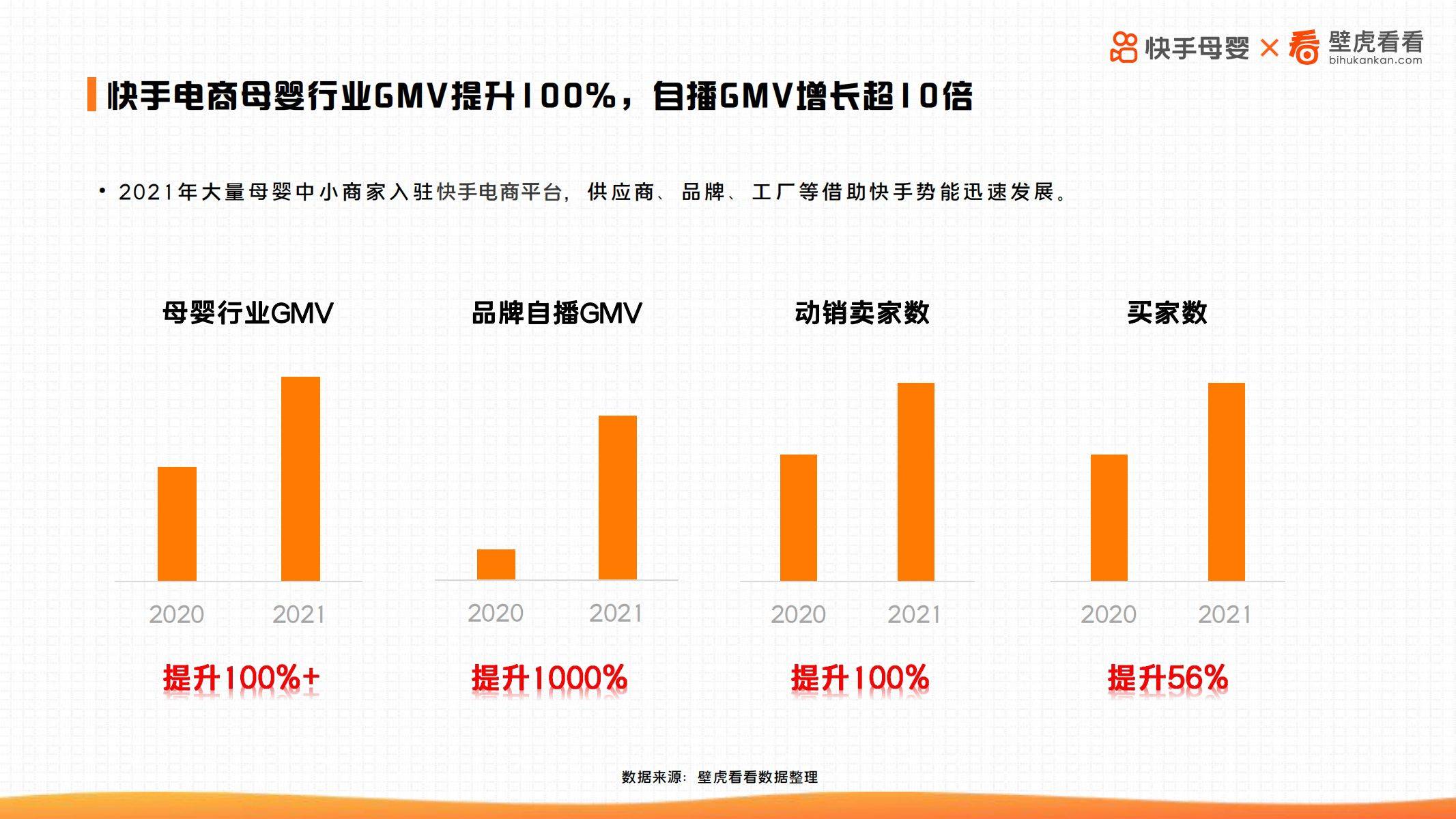 快手1000w播放量_快手播放量1千多_快手播放量到1000说明什么