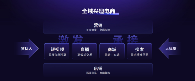 24小时自助平台下单快手点赞_快手点赞自助平台下单网站_下单自助赞快手网站平台点不了