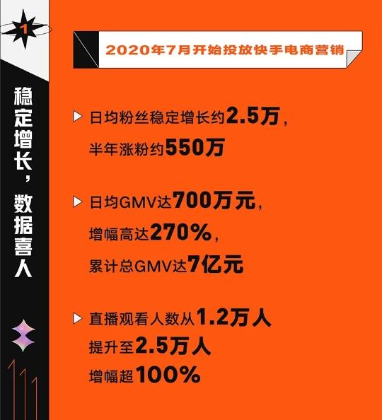 快手活粉购买便宜_快手活粉购买平台_快手买8万活粉